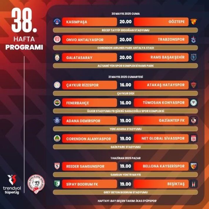 Süper Lig’de son haftanın programı açıklandı