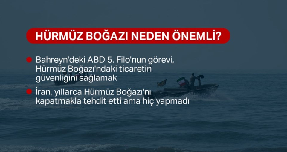 İran gerçekten Hürmüz Boğazı’nı kapatabilir mi?