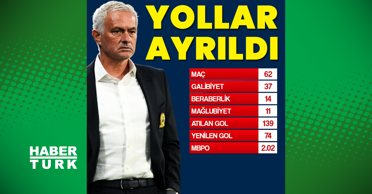 Fenerbahçe’de Jose Mourinho dönemi sona erdi!