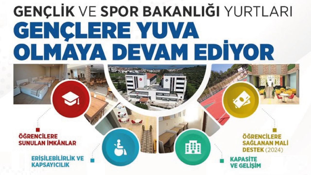 Yurtlar gençlere yuva olmaya devam ediyor