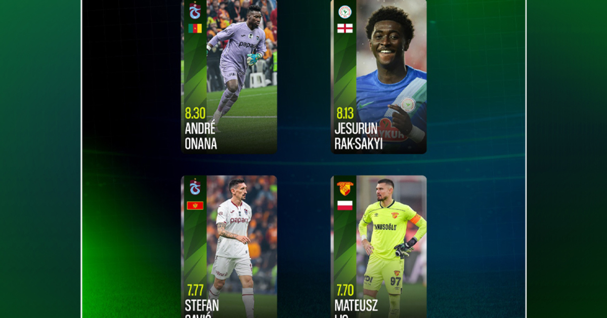 HT Spor ayın futbolcusunu seçiyor!